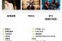 【欅坂46】ビルボードジャパン2018年上半期チャートが発表！欅坂46は4位にランクイン