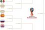 【画像】W杯 日本、グループ1位通過しないとキツイ！！！