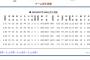 DeNAのリリーフ酷使問題が数字で明らかになる