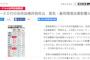 【産経・ＦＮＮ世論調査】１０～２０代の安倍政権評価突出（男性が７３・２％、  女性が６１・２％）