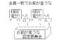 25歳で42歳の夫と結婚した私をpgrしてる40超毒。夫の勤める企業を知った途端「誰か紹介して〜」「40歳50歳の爺なんかイヤ！」私「…」