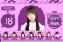 【悲報】鈴木絢音さん、次々と22ndアンダーのフラグを立ててしまう・・・
