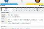 セ･リーグ DB4-20T[9/16]　大山1イニング2発含む3発6安打7打点！藤浪満塁弾！20点圧勝阪神連敗脱出！！