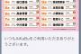 AiKaBuユニット選抜決定戦 9月28日のランキングが発表