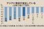 【激震】「世界同時株安」、日経平均・終値がこちら・・・・・