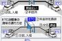 【えぇ...】ETC車から二重徴収１９６件、西日本高速道路