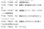 【朗報】国民的美少女アイドルグループSKE48の真実に迫ったドキュメンタリー映画「アイドル」が好調！