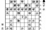 女棋士「これで私の詰みね。認めないわ」母親「娘を侮辱した同級生に謝らせたい！」