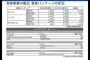 avexがSKE48「いきなりパンチライン」を419千枚売る！