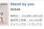 SKE48「Stand by you」初日売上141,943枚	