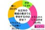 うちは正月はみんな揃って仲良くだが、義実家はバラバラ。義兄も夫も好きな時に実家に行って帰るから7年ほど義兄一家とはすれ違ってるんだが…