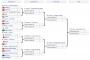 アジアカップの決勝トーナメント組み合わせ表(海外の反応)