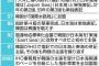 【日本海呼称】 国際水路機関（ＩＨＯ）の強い要請に応じ、日韓朝が非公式協議へ～東海改称や併記現実化の懸念も