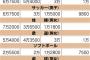 東京五輪チケットの価格(開会式30万円閉会式22万円陸上13万円マラソン6000円)