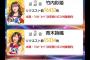 『SKE48 Passion For You』CM選抜メンバーリクエストバトル2019予選 速報発表！