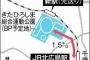 【悲報】日ハム新球場、新駅設置先送り　既存駅改修で対応 	
