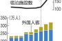 居酒屋に長居した客、後日「税務署です」と再び来店…追徴課税に