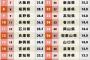 岐阜県とかいうガチのマジで過小評価されてる地