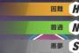 難易度設定のないゲームって、なんで難易度設定ないの？