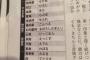 面接官「まずお名前を教えてください」　彡(ﾟ)(ﾟ)「爆走じゃあああああ！」　面接官「！？」 	