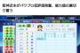 【朗報】阪神近本がパワプロ低評価発奮、能力値の裏切り誓う