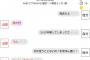 【NGT48暴行事件】山田野絵が握手会でヲタに3人の卒業について問い詰められ謝罪した模様