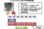 県外から自家用車に乗り合わせて帰省してきた義姉義妹一家総勢7名。舅姑含む9人が揃った所に私達夫婦と子供2人が行く予定だったんだが…《結末不明》