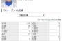 DeNA中井大介 .300(40-12) 1本 2打点 出塁率.417 OPS.817