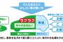 【残クレ】新車を月１万円で乗れて３年後に下取りみたいなプランあるじゃん？