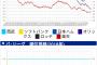 画像　ロッテの去年と一昨年の貯金推移がやばすぎwww
