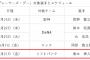 【悲報】坂本勇人さん、坂本勇人デーに日本記録タイの1試合5三振 	