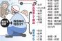 救急隊、家族が蘇生断ったら！！消防本部に中止容認広がる。。。