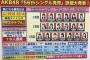 総選挙が無いAKBwwwwwwwwwwwwwww