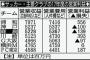 １７年度は１.４億円の赤字…メルカリが買収の鹿島アントラーズ 	