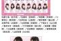 【速報】 チーム8 全国ツアー 徳島公演 出演メンバー 発表 キタ ━━━━(ﾟ∀ﾟ)━━━━!! 	
