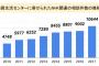 NHK、契約増加ねらい「現場スタッフ」に圧力強化へ・・・