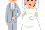 結婚式の日取りと式場勝手に決められた。ありえん…