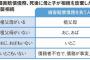 高齢の親が人を轢いた場合、損害賠償責務を巡る相続のトラブルが・・・