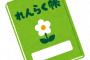 3日位どちらからも連絡取らなかったら彼「メールが無いと俺に興味ないのかと思う。一日最低一回は連絡取らない？」私「…」