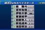 ドラフト評論家「DeNAは筒香の後釜を取れなかったので低評価」←これ