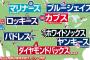 【朗報】ヤンキース地元メディア「筒香はフィットするかもしれない」