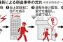 セコム警備員、警報誤動作の顧客宅に駆けつけ高級腕時計など貴金属を盗む