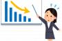 【悲報】日本人の年収、上がらない・・・