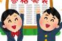 【マジかよ…】低学歴さん「大学合格はゴールじゃない！」←ゴールだぞおおおおおおおおｗｗｗｗ
