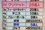 野球がマイナースポーツな理由ってなんや？