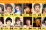 嵐のニノってなんで老けないの？