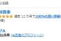 彡(^)(^)「おっ！アマゾンでマスクひと箱300円で売ってるやん！」