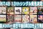 【速報】HKT48 13thシングル発売決定！！！！！