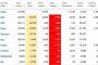 【速報】アメリカ、感染者数26111人(+6728)　324人(+68)　感染者数でスペインを超え世界３位に