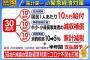 【朗報】国民民主党のコロナ補償案がまとも過ぎると話題に